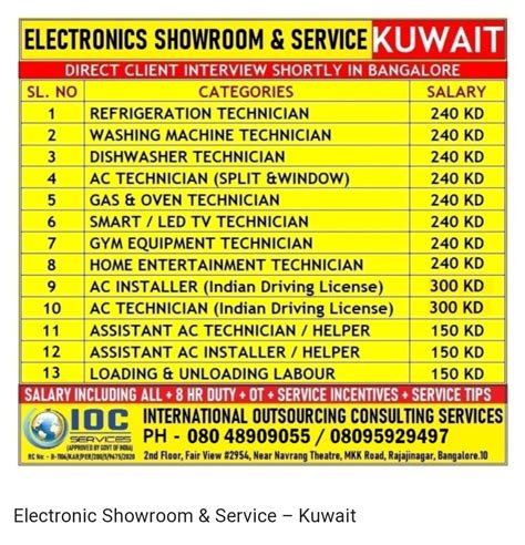 Office Job Vacancies In Kuwait